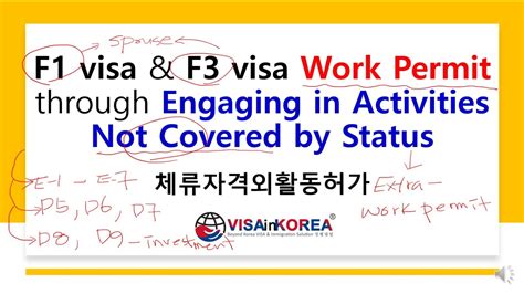 Visa Application Type. . F3 visa status check